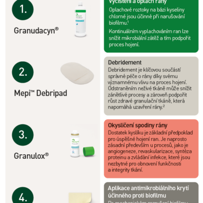 Mepi Debripad - příprava spodiny rány á 50ks (CZ)